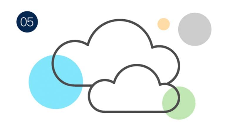 Multicloud access