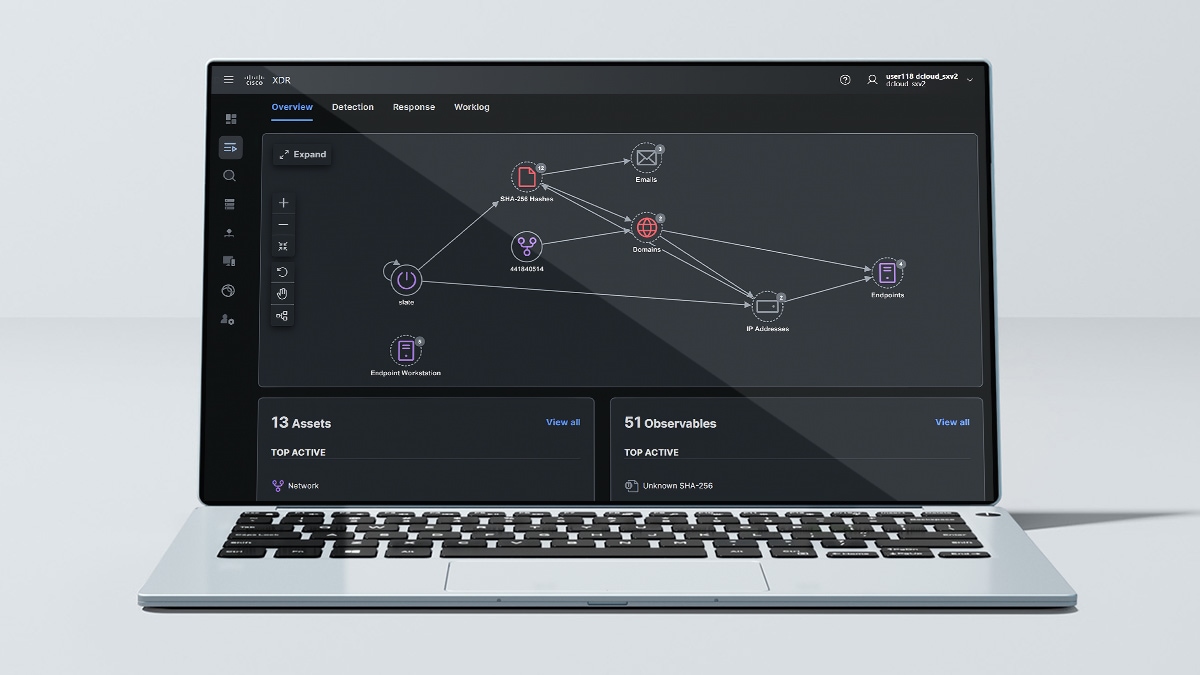 Suite Cisco Breach Protection