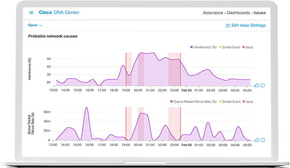 Screenshot von Cisco DNA Center